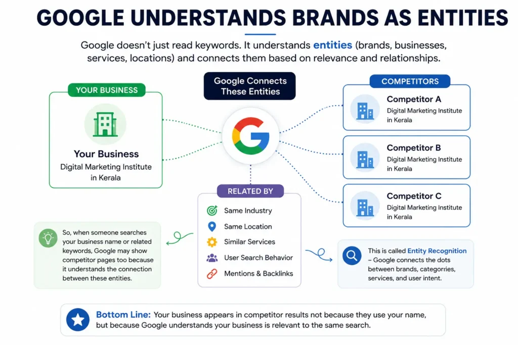 Why Your Business Name Appears in a Competitor Google Results