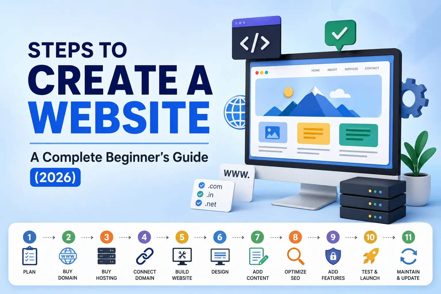 Home | DIgital Marketing Specialist in Trivandrum Steps to Create a website for beginners, from a Digital Marketing Specialist in Kerala | Akhila Anikumar